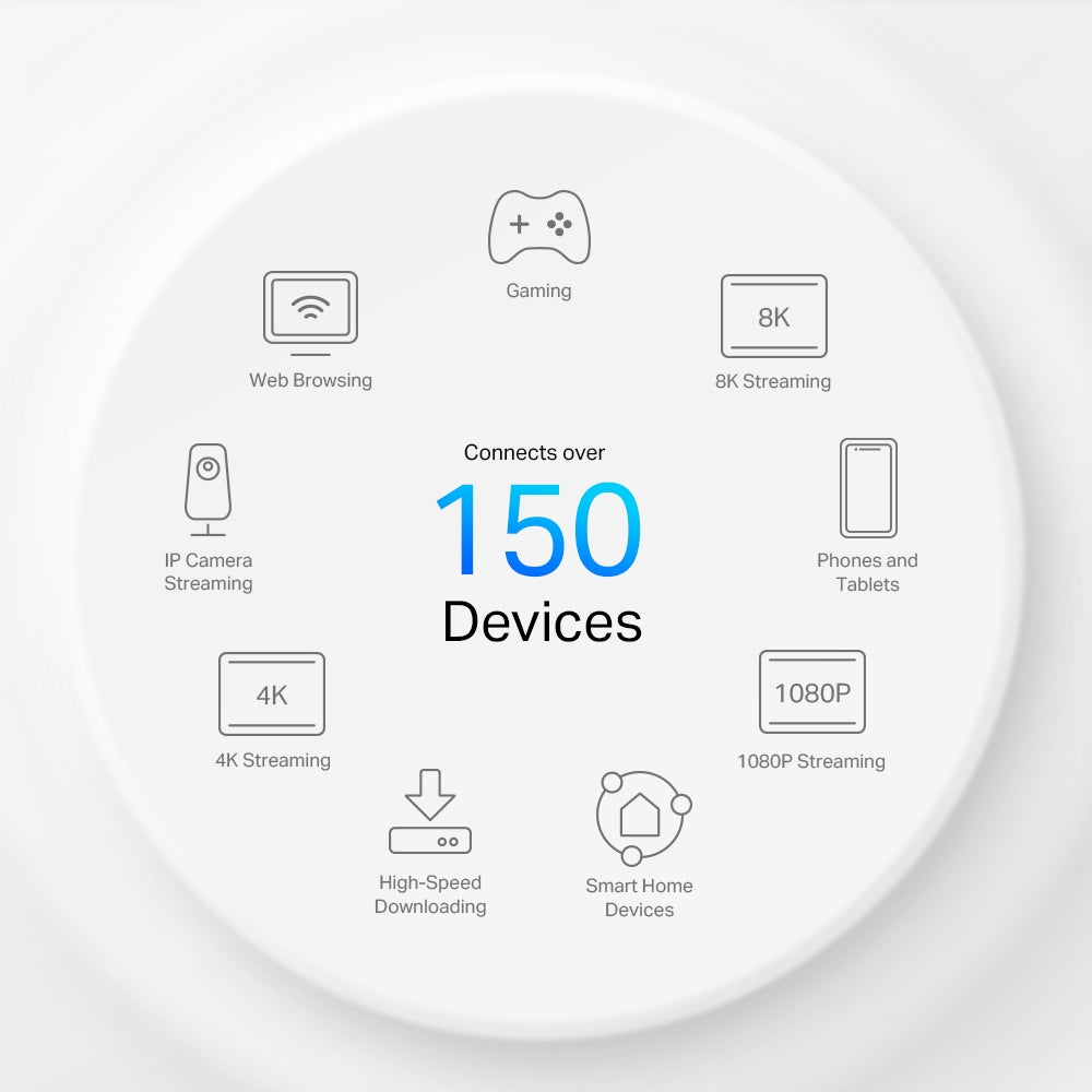 TP-LINK DECO X50-5G(1-PACK) V1 5G AX3000 Whole Home Mesh WiFi 6 Gateway