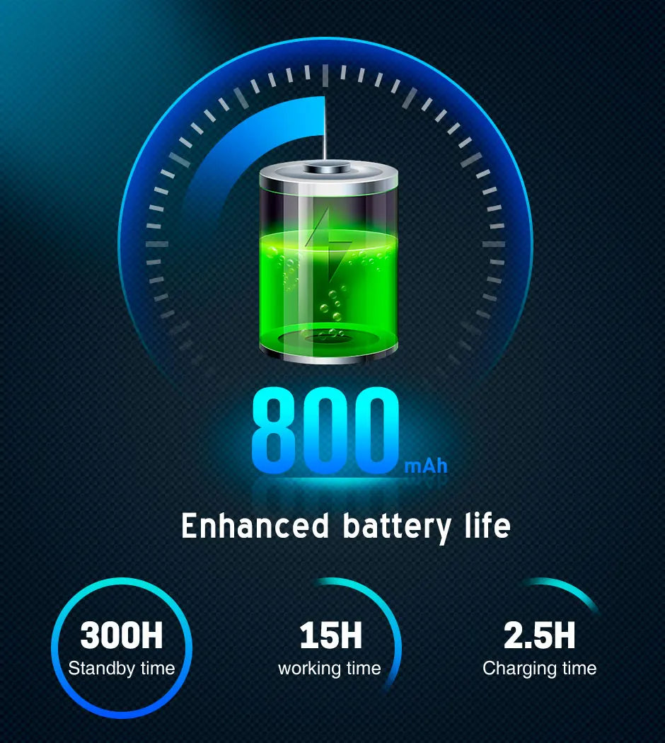 LEXIN ET COM Helmet Intercom Motorcycle Bluetooth v5.0 with 6 DIY Color, Waterproof&FM Radio Headsets