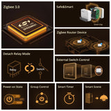 SONOFF ZBMINI Extreme Zigbee Smart Switch (ZBMINIR2)