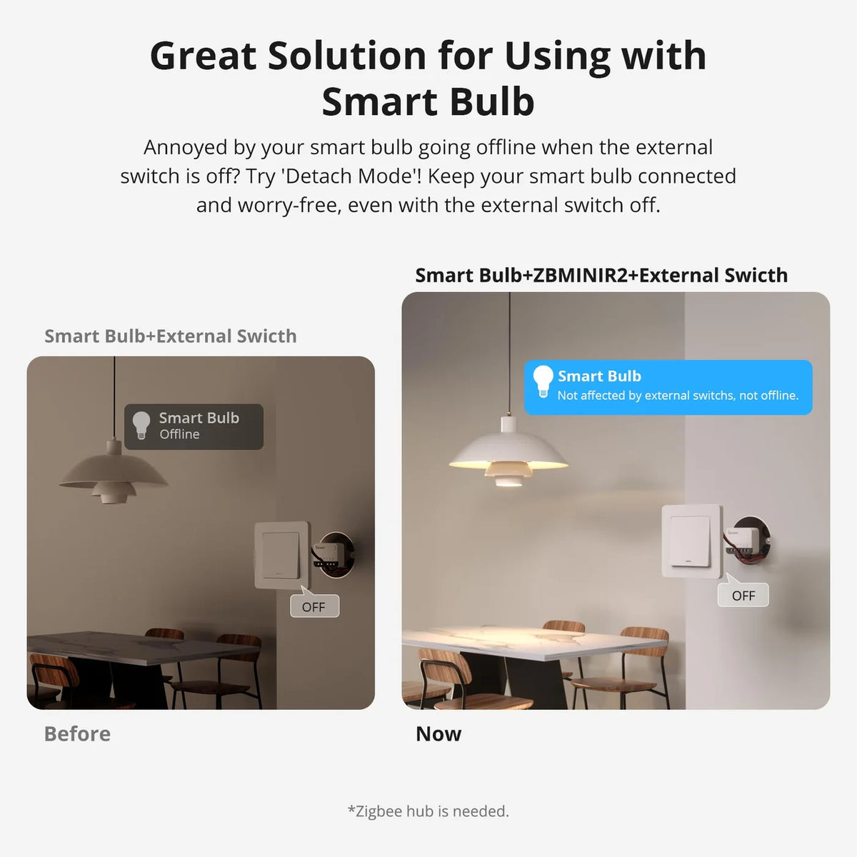SONOFF ZBMINI Extreme Zigbee Smart Switch (ZBMINIR2)