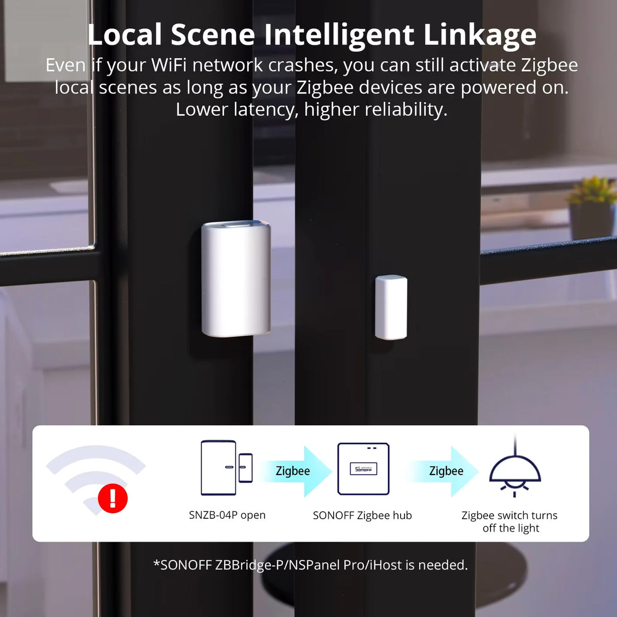 SONOFF Zigbee Door/Window Sensor (SNZB-04P)